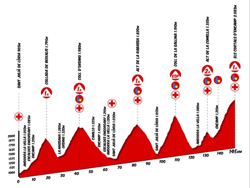 2a marxa ciclista La Purito 