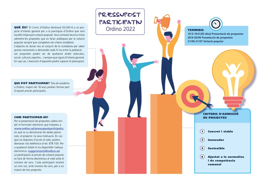 Infografia_PressupostParticipatiu2022.jpg